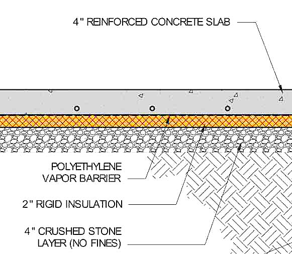 Polyethylene Under Concrete Slabs GreenBuildingAdvisor